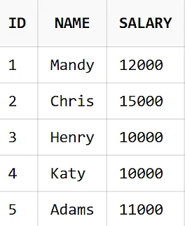 Second_Highest_Salary_in_SQL_2